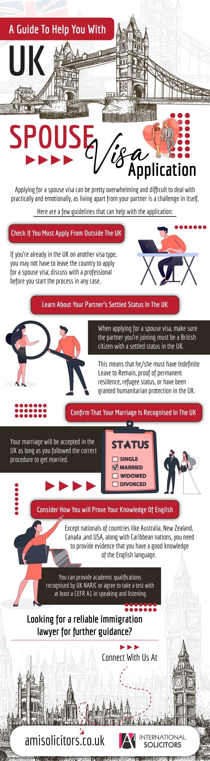 A Guide to Help you with the UK Spouse Visa Application - Infograph